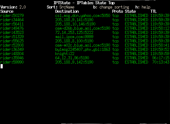 Linuxaria – Everything about GNU/Linux and Open source iptstate ... Linuxaria – Everything about GNU/Linux and Open source iptstate ...